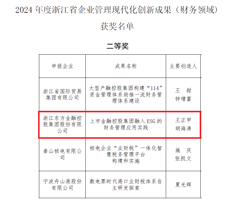 浙江東方入選浙江省企業(yè)管理現(xiàn)代化創(chuàng)新成果（財務領域）.png